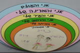 מעגלי שייכות