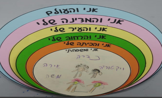 מעגלי שייכות