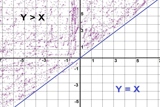 אי שוויונות קוויים								