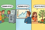 מחיר הכסף – סוגי ריבית