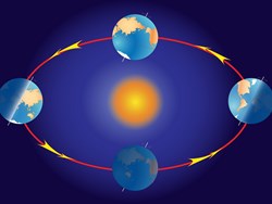 שנה על כדור הארץ