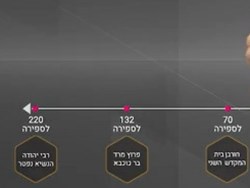 ניתוח ציר זמן