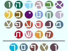 סיור באקדמיה ללשון העברית