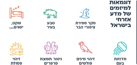 עוד רעיון - דוגמאות למיזמים של מדע אזרחי בישראל