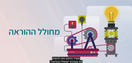 מדריך יחידות הוראה