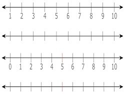 ציר המספרים