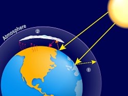 שוסטר ושוסטר: אטמוספרה