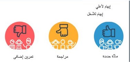 اقتراحات لسيرورة العمل