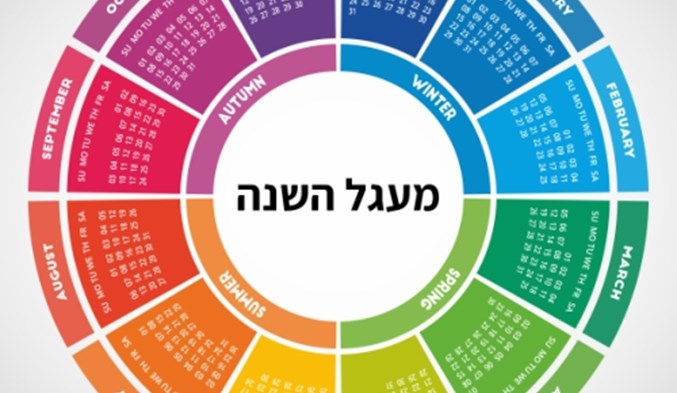מעגל השנה בחינוך המיוחד
