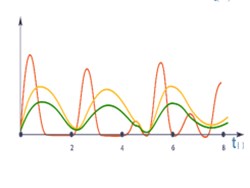 השתנות של פונקצייה – קצב אחיד ולא אחיד