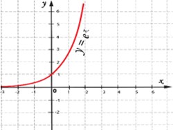 מתי פונקצייה עולה?