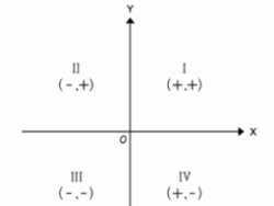מספרים מכוונים – הסבר