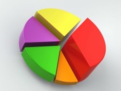 פעולות בשברים