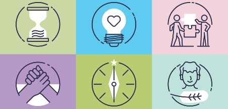 למידה חברתית רגשית SEL לתלמידי כו"ח