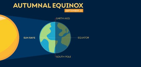 ימי השוויון