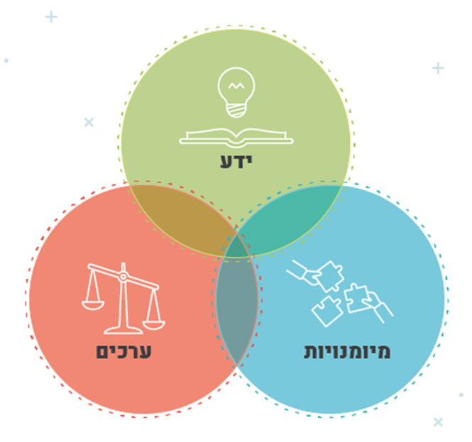 דמות הבוגרת והבוגר